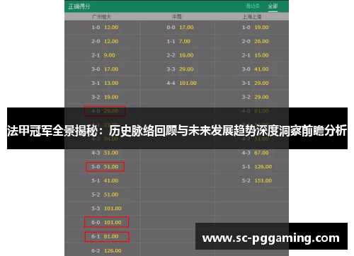 法甲冠军全景揭秘：历史脉络回顾与未来发展趋势深度洞察前瞻分析