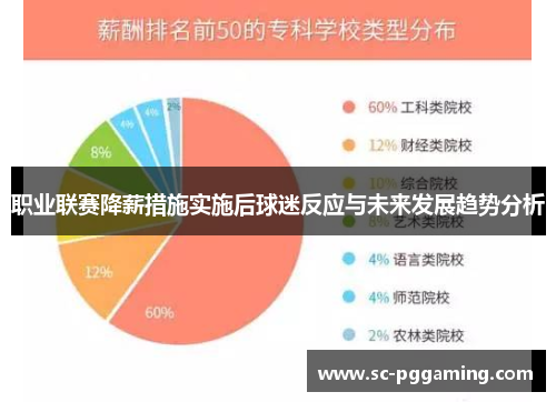职业联赛降薪措施实施后球迷反应与未来发展趋势分析