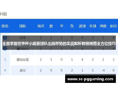 全面掌握世界杯小组赛球队出线形势的实战解析教程指南全方位技巧